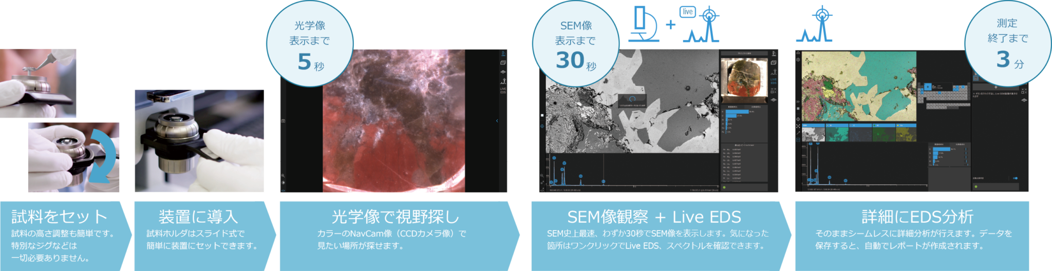 Phenom ProX/Pro– 卓上走査型電子顕微鏡（卓上SEM） | ジャスコインタナショナル